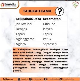 Kalurahan Tepus Masuk Salah Satu Kalurahan Anti Politik Uang